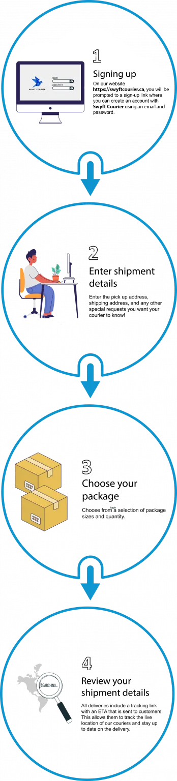 courier service in vancouver